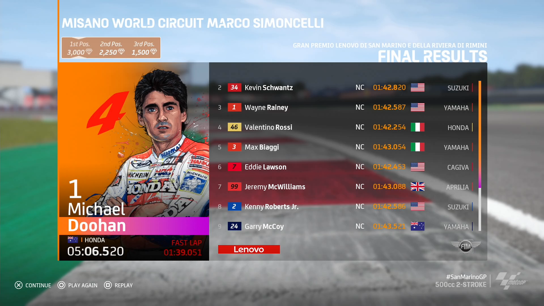 MotoGP 20 PlayStation 4 PS4 results screen